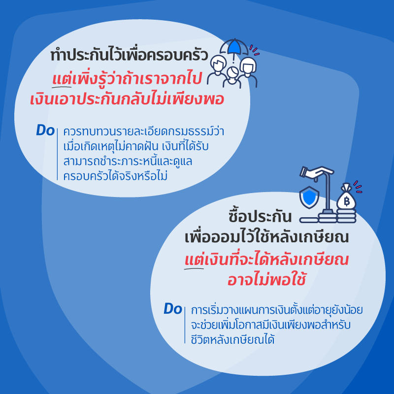 คุณเป็นแบบนี้หรือเปล่า? ประกันที่มีอยู่คุ้มครองแต่ไม่ครอบคลุม 2 002 Feb FIN GOOD 800xxx 02 ประกันที่มี คุ้มครอง แต่ไม่ครอบคลุม