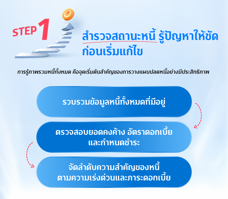 EXIT PLAN ทางออกของคนมีหนี้ 1 01 FIN GOOD EXIT PLAN 2
