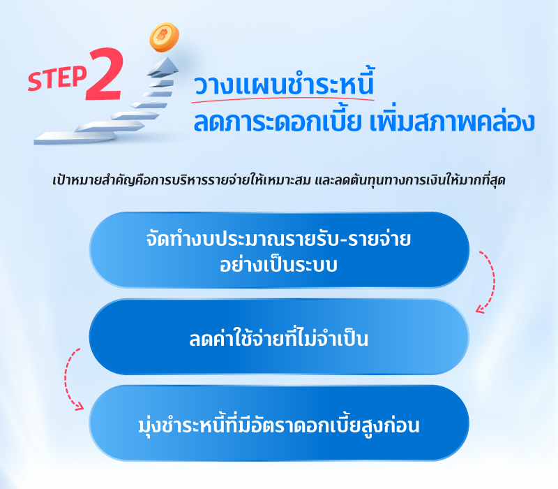 EXIT PLAN ทางออกของคนมีหนี้ 2 02 FIN GOOD EXIT PLAN