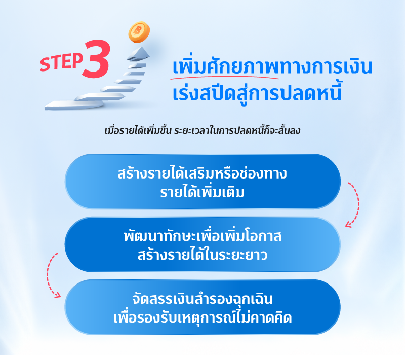 EXIT PLAN ทางออกของคนมีหนี้ 3 03 FIN GOOD EXIT PLAN