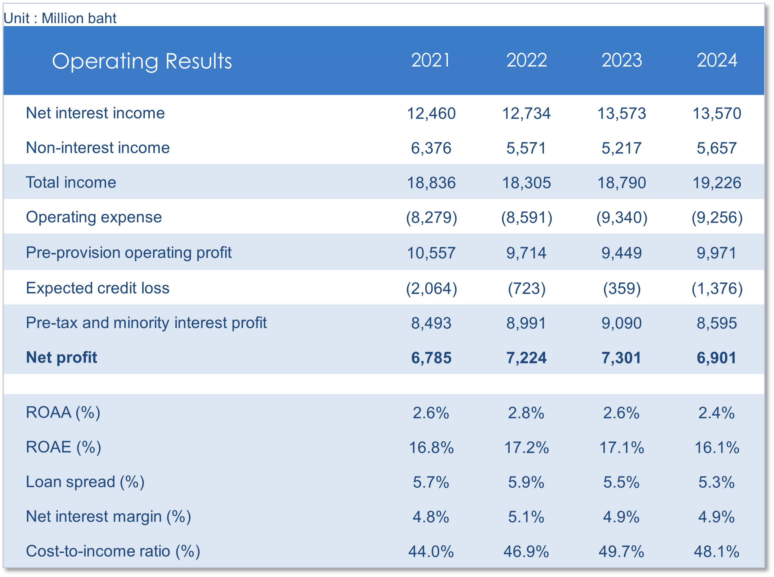 Financial Summary 1 03