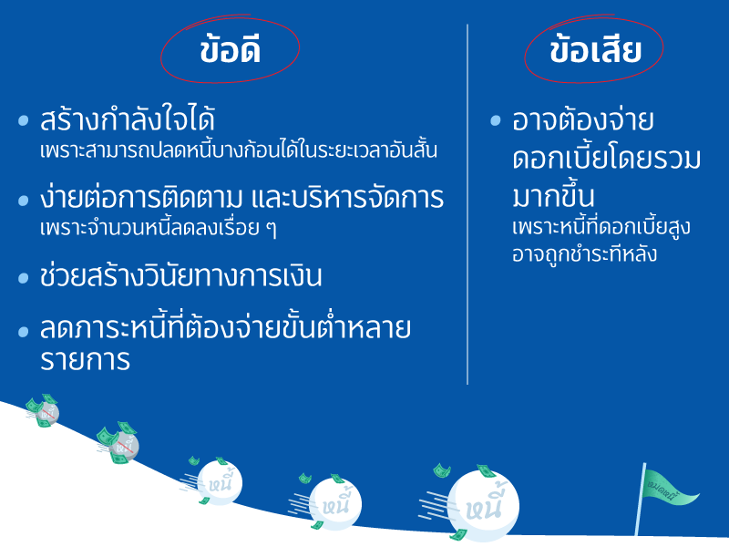 04 APR FIN GOOD Snowball