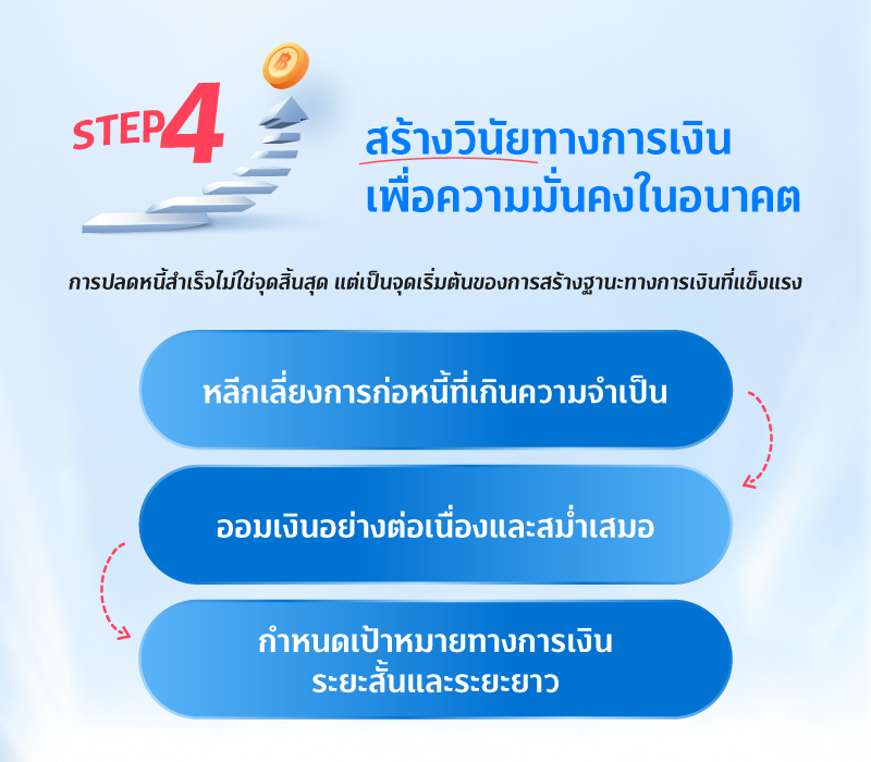 EXIT PLAN ทางออกของคนมีหนี้ 4 04 FIN GOOD EXIT PLAN