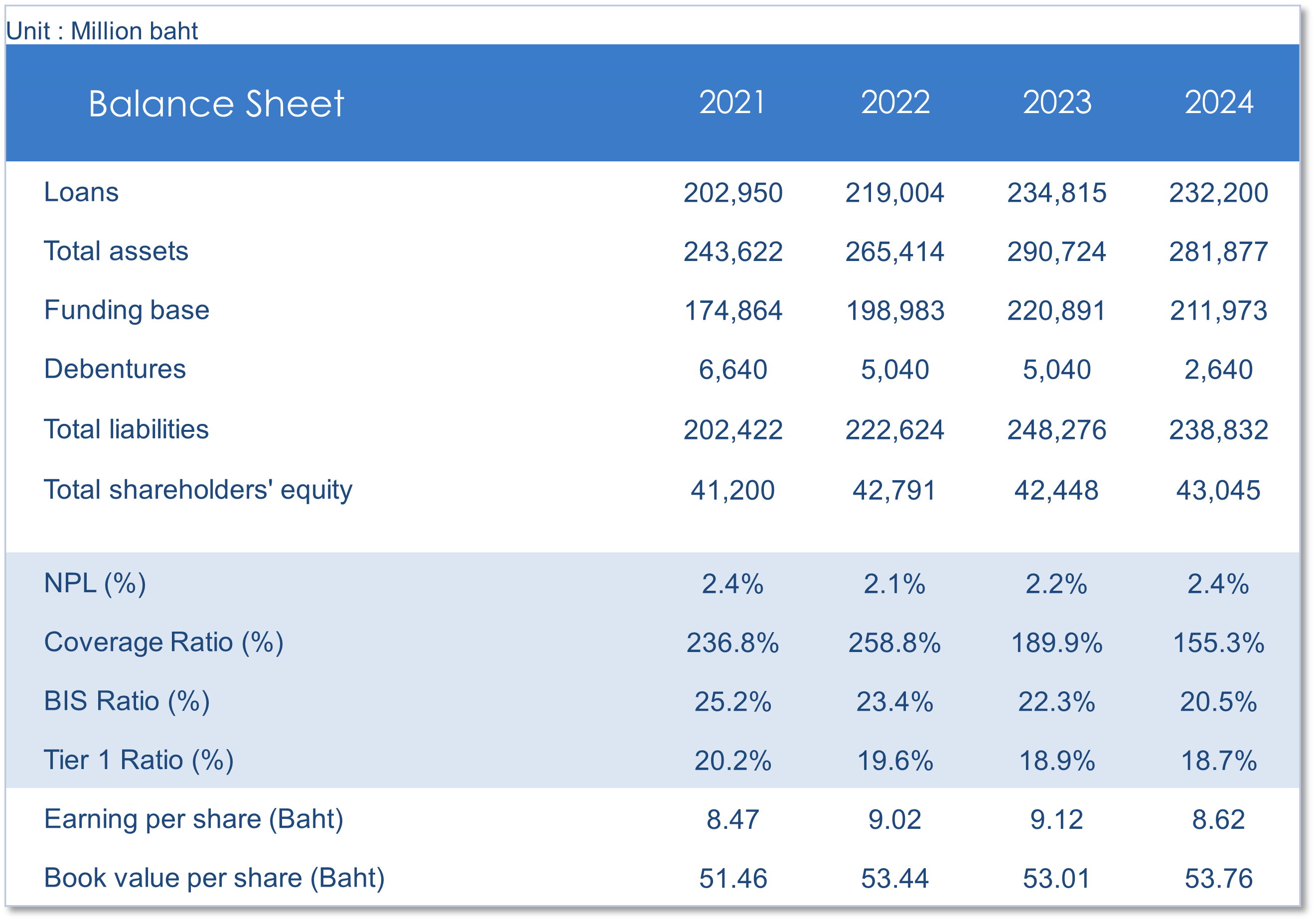 Financial Summary 2 04