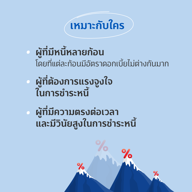 Avalanche Method สูตรปลดหนี้ แบบจบจึ้ง!! 4 05 MAY FIN GOOD Avalanche Method 800XXX 4