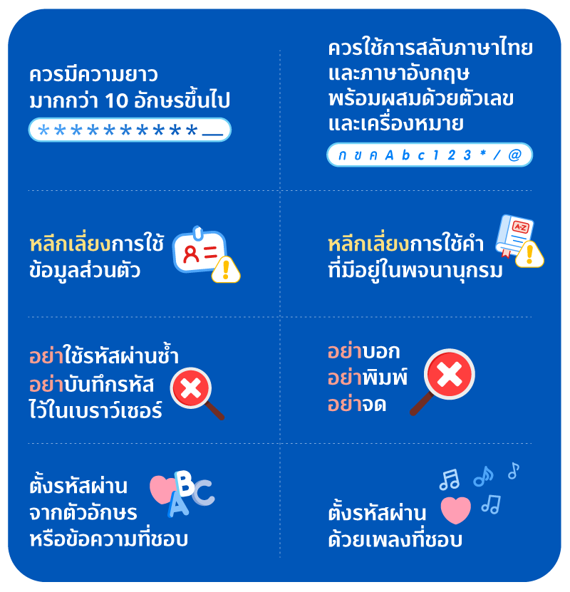 ตั้งรหัสผ่าน (Password) อย่างไรให้ปลอดภัย 1 07 Securities JUL Password