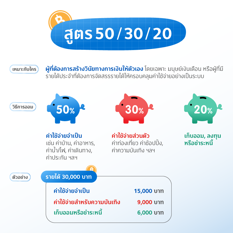 สูตร (ไม่) ลับออมเงิน แบบไหนที่ใช่สำหรับคุณ 1 08 JUN FIN GOOD สูตร ไม่