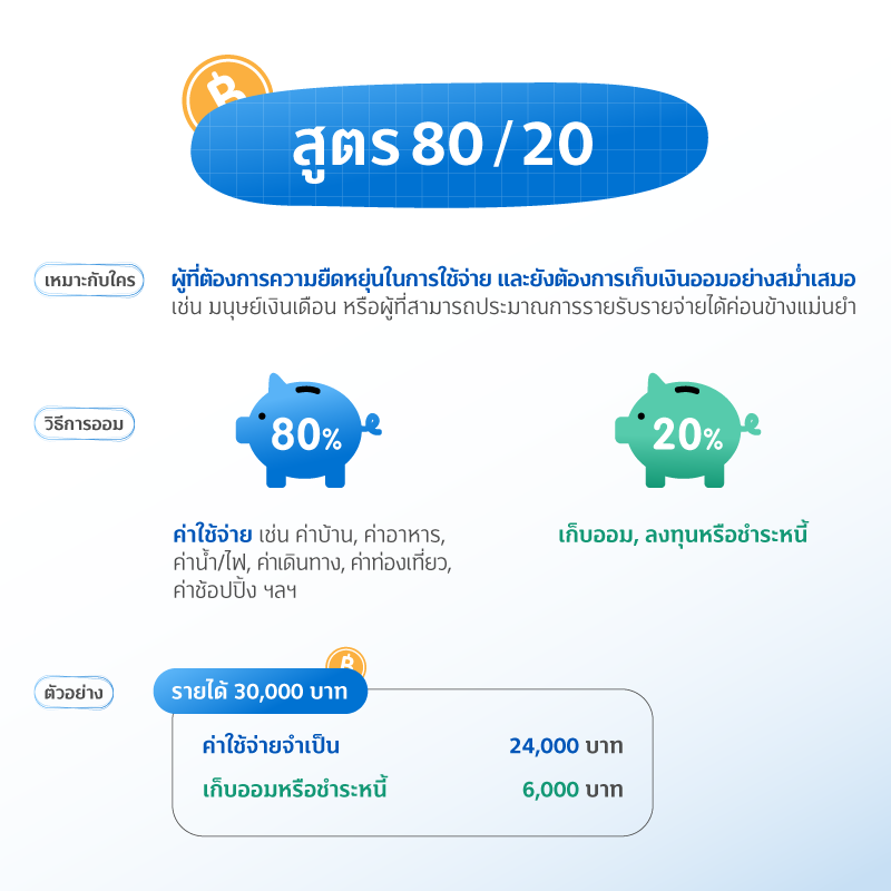 สูตร (ไม่) ลับออมเงิน แบบไหนที่ใช่สำหรับคุณ 2 08 JUN FIN GOOD สูตร ไม่