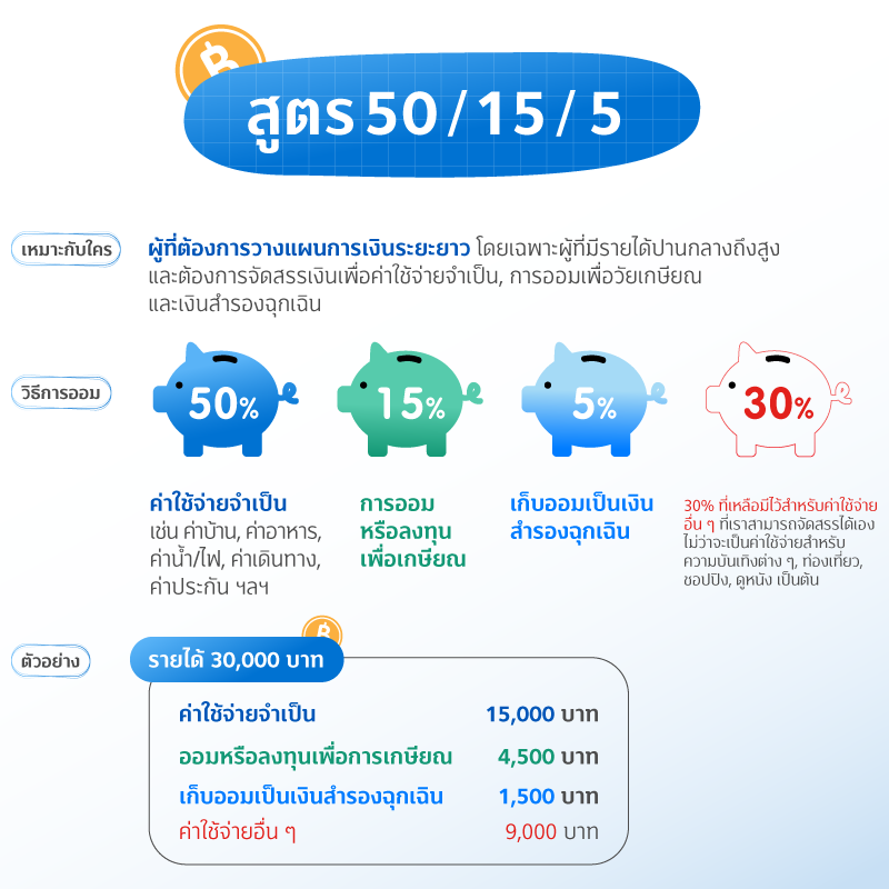 สูตร (ไม่) ลับออมเงิน แบบไหนที่ใช่สำหรับคุณ 3 08 JUN FIN GOOD สูตร ไม่