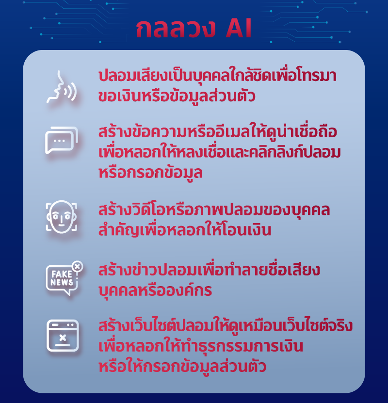 เตือนภัย! มิจฉาชีพยุคใหม่ ใช้ AI หลอกลวง 1 10 Securities OCT เตือนภัย มิจฉาชีพยุคใหม่ ใช้ AI หลอกลวง
