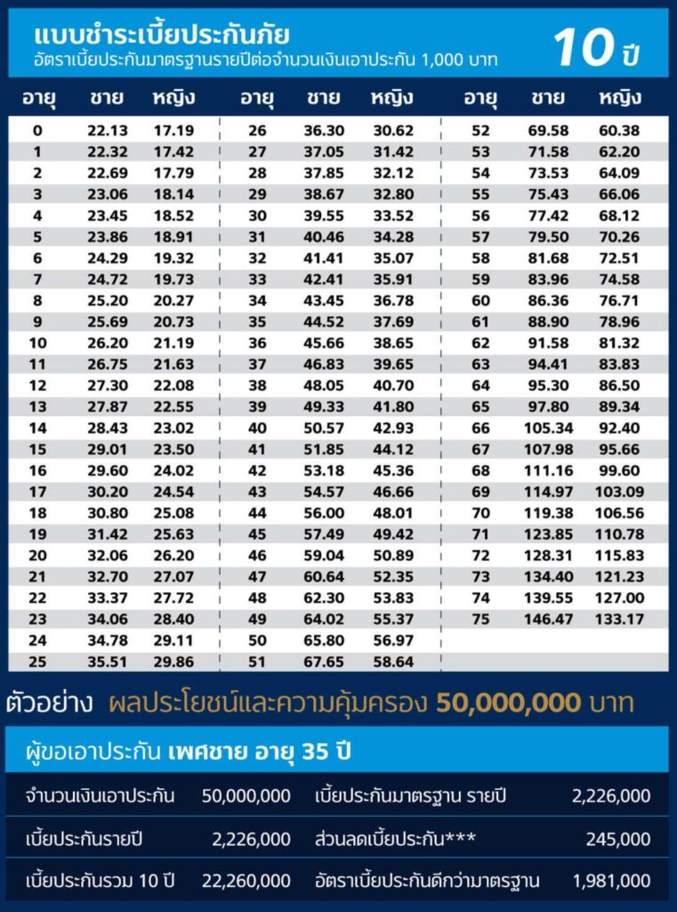 ประกันชีวิต My Gift Prestige 2 10ปี mygiftprestige scaled 1