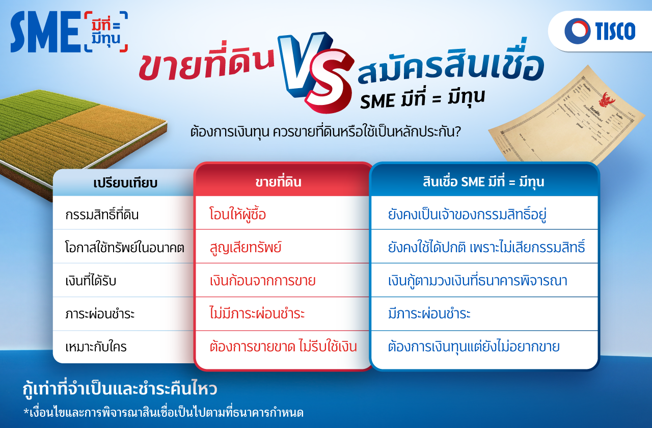 มีที่ มีทุน TISCO มีที่ดิน แต่ไม่อยากขาย เปลี่ยนเป็นทุนหมุนเวียนธุรกิจได้อย่างไร
