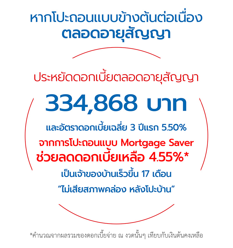 สินเชื่อบ้านแลกเงิน 8 1562923215170