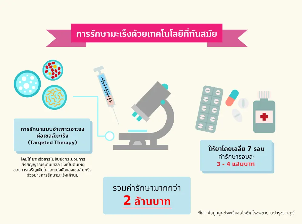 ทิสโก้จัดแคมเปญ Zero Cancer รณรงค์สนับสนุนงานวิจัยการรักษา 2 1580697481408