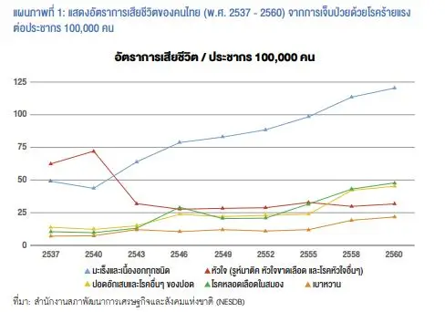วิธีเลือกประกันสุขภาพให้ “คุ้ม” 1 1583995914461
