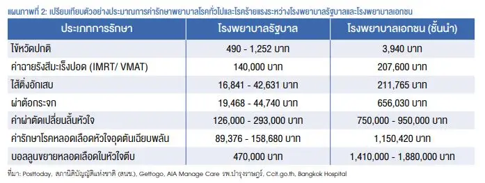 วิธีเลือกประกันสุขภาพให้ “คุ้ม” 2 1584068711356