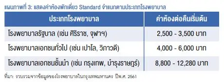 วิธีเลือกประกันสุขภาพให้ “คุ้ม” 3 1584068804177