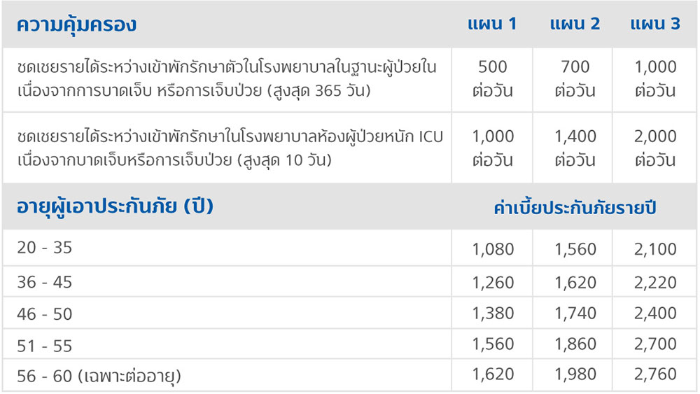 ประกันชดเชยรายได้ ชดเชยชัวร์ 2 1599105998293
