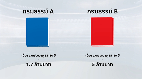 เลือกประกันสุขภาพ-โรคร้ายทั้งที ต้องถาม 3 เรื่องนี้ 1 1606383506858 1