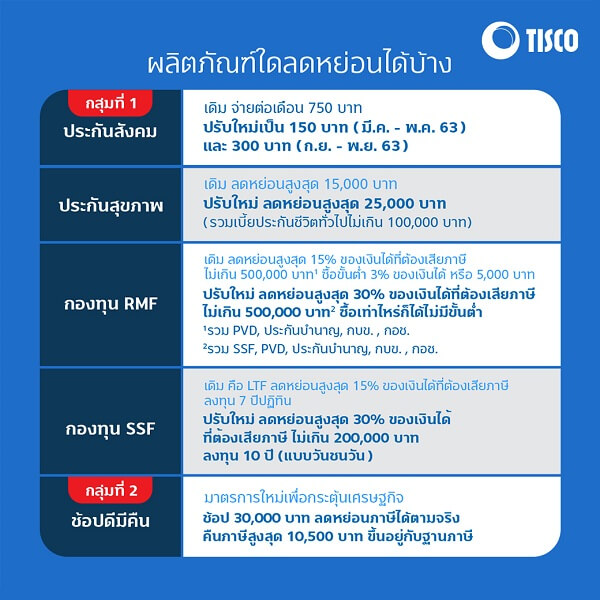 วางแผนลดหย่อนภาษีปี 63 1 1607048371370 1