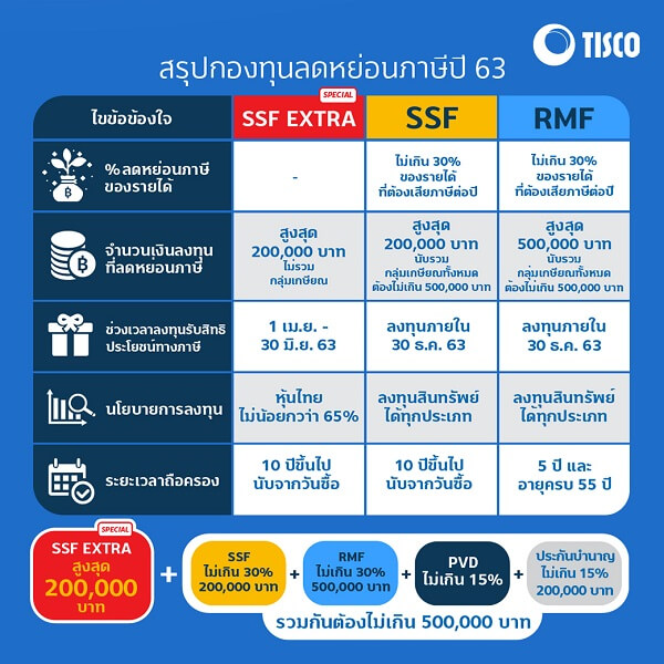 วางแผนลดหย่อนภาษีปี 63 2 1607048397477 1