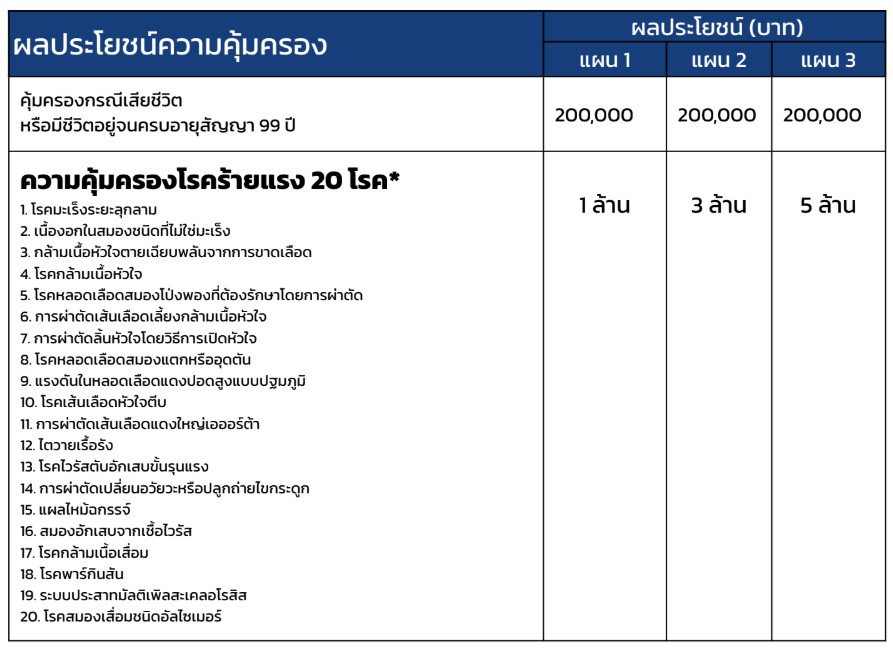 ประกัน 20 โรคร้ายแรง TISCO Smart CI 2 1608620231669