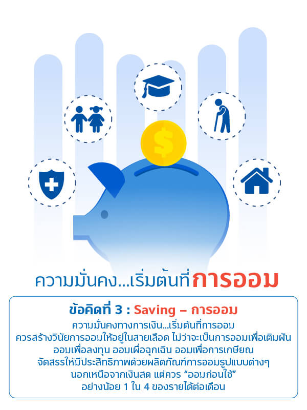 12 ข้อคิด เข็มทิศทางการเงิน | ธนาคารทิสโก้ จำกัด (มหาชน) 3 1616386952723