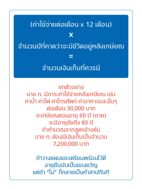 12 ข้อคิด เข็มทิศทางการเงิน | ธนาคารทิสโก้ จำกัด (มหาชน) 13 1616387937444