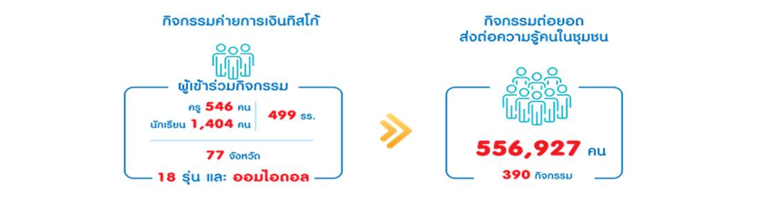 กิจกรรมพิเศษ “ออมไอดอล” 1 1618543458540