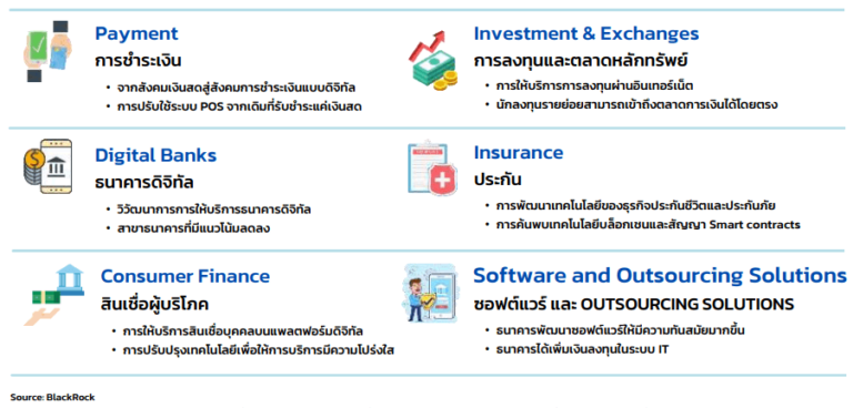 เจาะธุรกิจ Fintech นวัตกรรมการเงินแห่งอนาคตของโลก 1 1632123921920 1