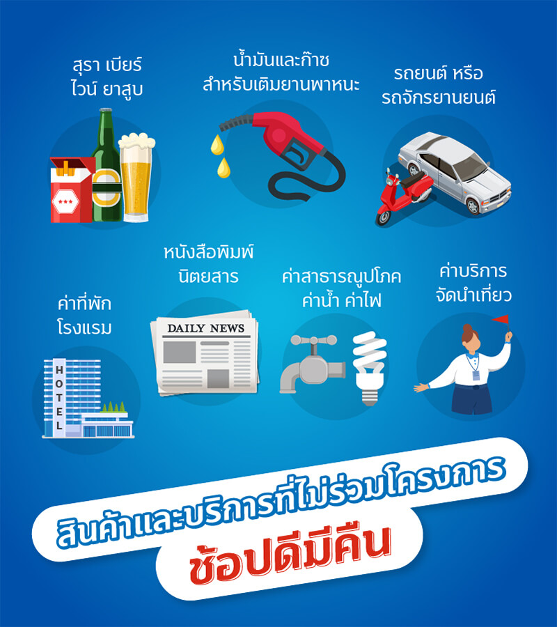 ช้อปดีมีคืน รีเทิร์นภาษี 2565 2 1642752135706