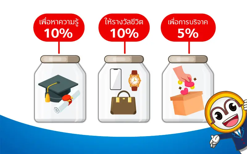 เทคนิคการออมเงินแบบ 6 Jars 2 1652078003492