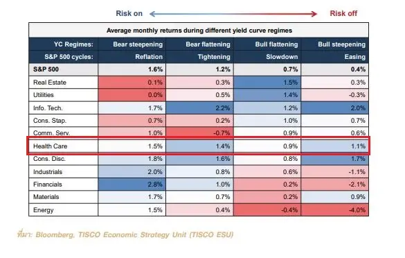 ฟาด Global recession ด้วยกองทุนเมกะเทรนด์ (แบบไม่หวั่นโดนฟาดกลับ) 1 1654565819853