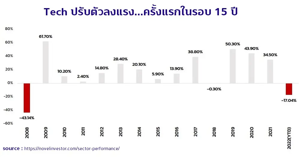 เจาะลึกหุ้นเทคฯตัวท็อปสหรัฐฯธุรกิจ ITที่ยอดขาย-กำไรพุ่งดีสุดสุด คือใคร? 1 1662626527572