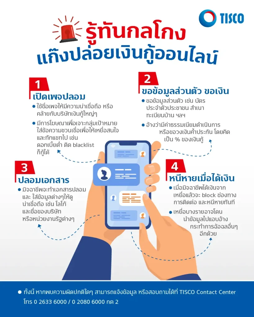 รู้ทันกลโกง แก๊งปล่อยเงินกู้ออนไลน์ 3 1665372071243