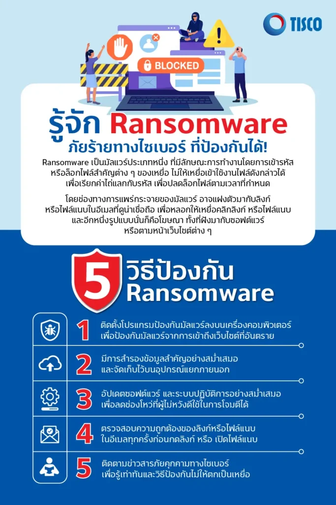 รู้จัก Ransomware ภัยร้ายทางไซเบอร์ ที่ป้องกันได้ 1 1668046722246