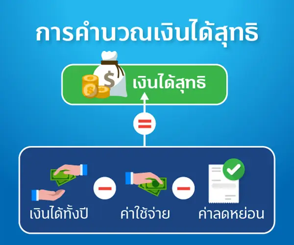 วางแผนภาษีเงินได้บุคคลธรรมดาในปี 65 กับทิสโก้ 1 1669969620135