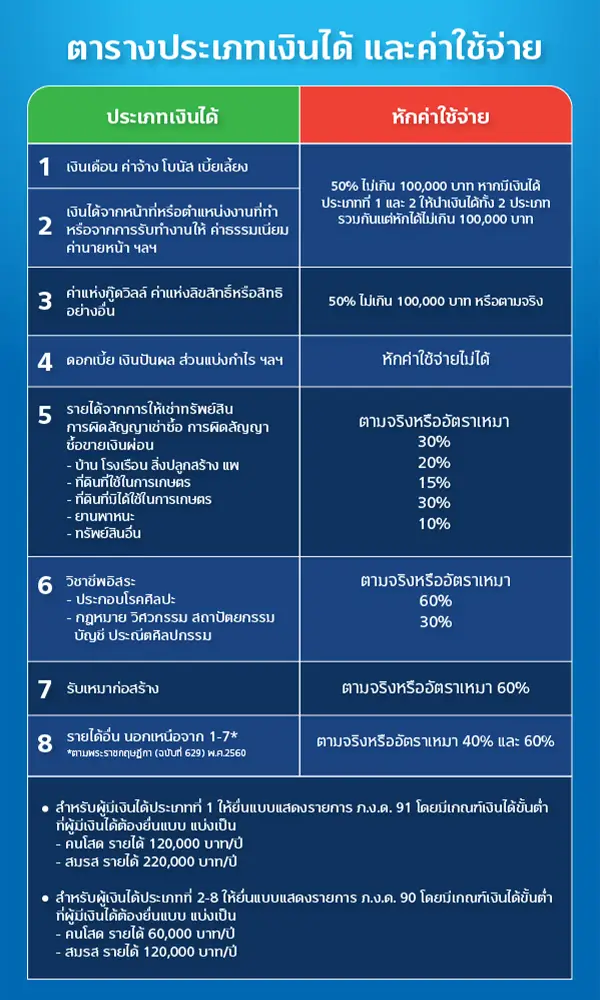 วางแผนภาษีเงินได้บุคคลธรรมดาในปี 65 กับทิสโก้ 2 1669969715899