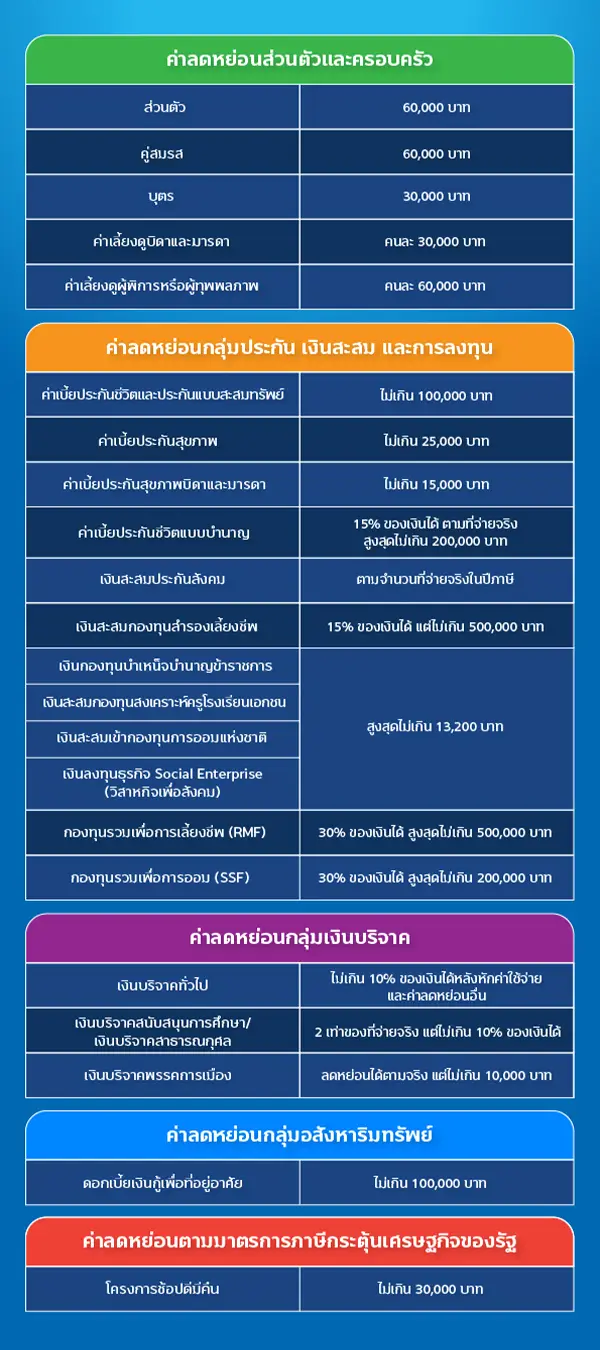 วางแผนภาษีเงินได้บุคคลธรรมดาในปี 65 กับทิสโก้ 3 1669969765533