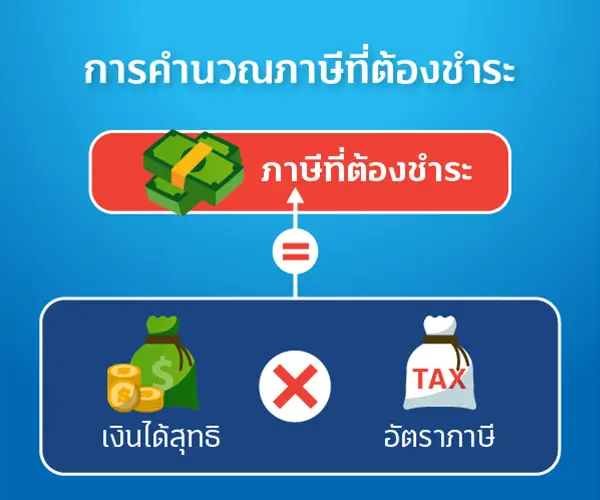 วางแผนภาษีเงินได้บุคคลธรรมดาในปี 65 กับทิสโก้ 4 1669969858249