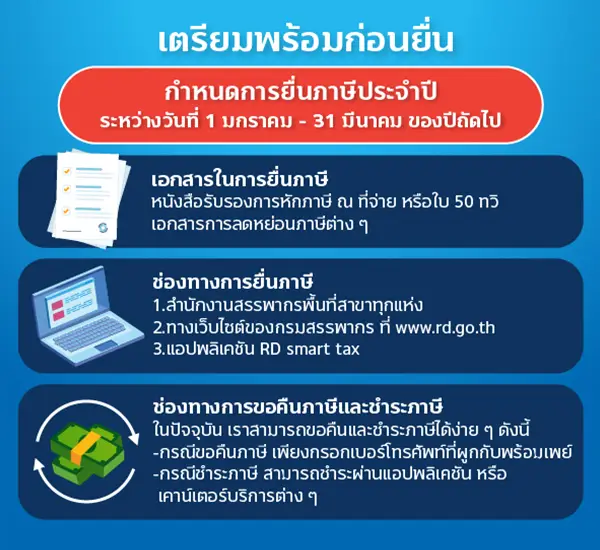 วางแผนภาษีเงินได้บุคคลธรรมดาในปี 65 กับทิสโก้ 6 1669970103222