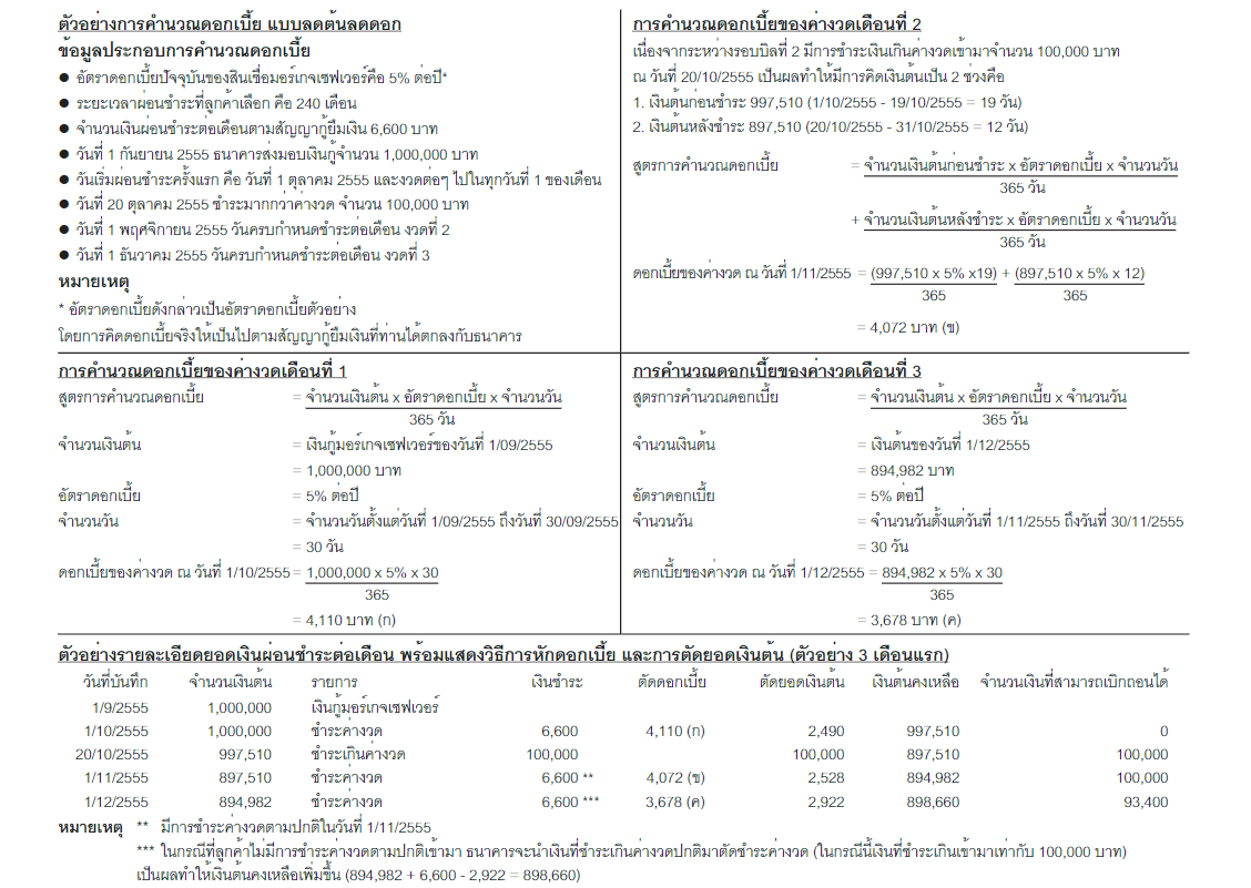 การคำนวณดอกเบี้ยและลำดับการรับชำระหนี้ของสินเชื่อบ้าน สินเชื่อบ้านแลกเงิน : มอร์เกจเซฟเวอร์ 1 1673594032492