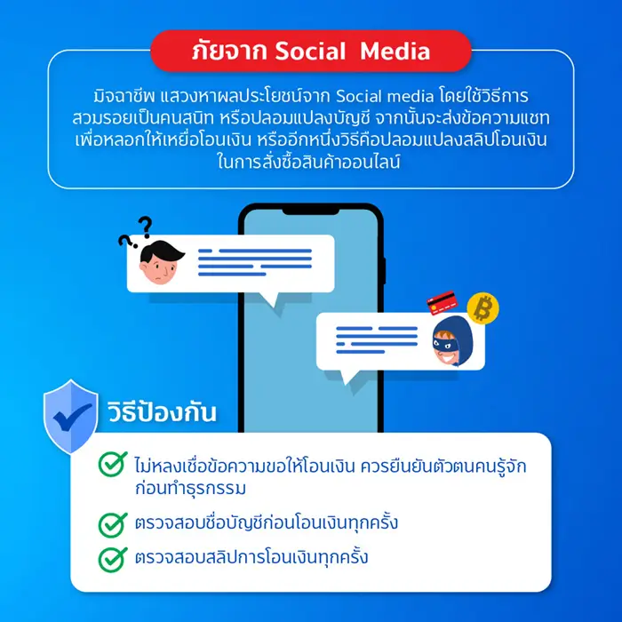 ชวนรู้จัก 3 ภัยไซเบอร์ใกล้ตัว 2 1675222302305