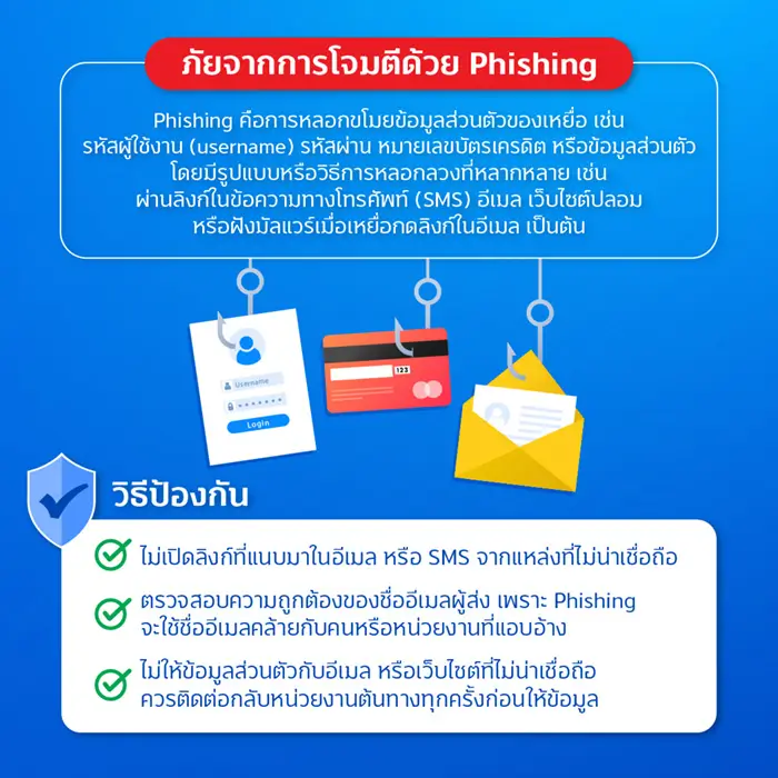 ชวนรู้จัก 3 ภัยไซเบอร์ใกล้ตัว 3 1675222311886