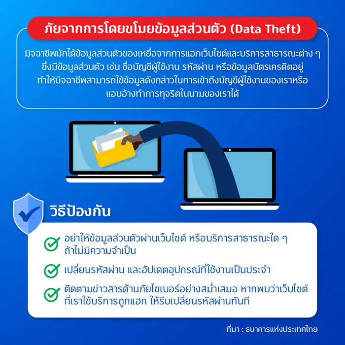 ชวนรู้จัก 3 ภัยไซเบอร์ใกล้ตัว 4 1675222319710