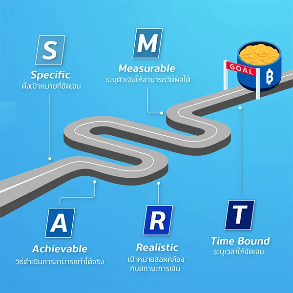 สร้างเป้าหมายทางการเงินด้วยหลักการ SMART GOAL 1 1684904498584