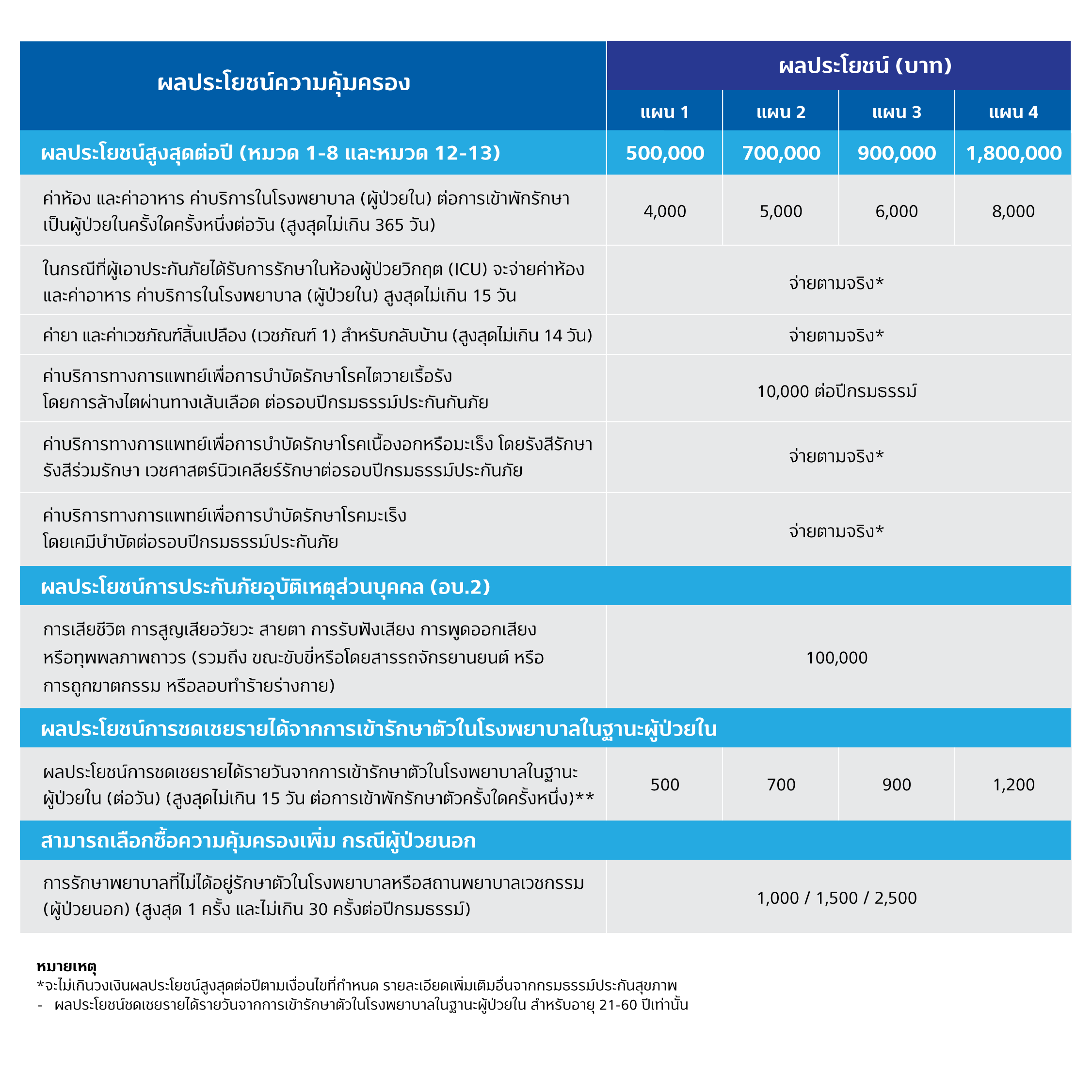 ประกันสุขภาพ TISCO My Care Smart Plus 2 1688458369227 1