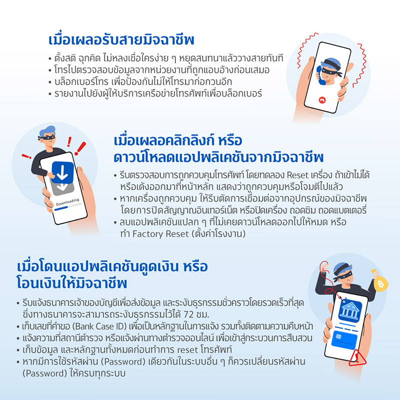 สูตร (ไม่) ลับ เมื่อตกเป็นเหยื่อภัยการเงิน 1 1715571325389