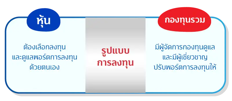 2 สไตล์การลงทุน แบบไหนที่ใช่สำหรับคุณ 1 1716174001181 compress
