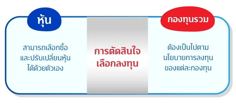 2 สไตล์การลงทุน แบบไหนที่ใช่สำหรับคุณ 2 1716174015238 compress
